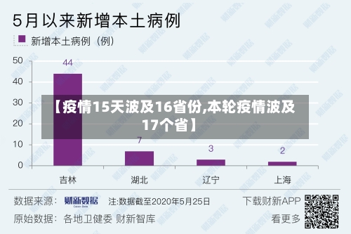 【疫情15天波及16省份,本轮疫情波及17个省】-第3张图片