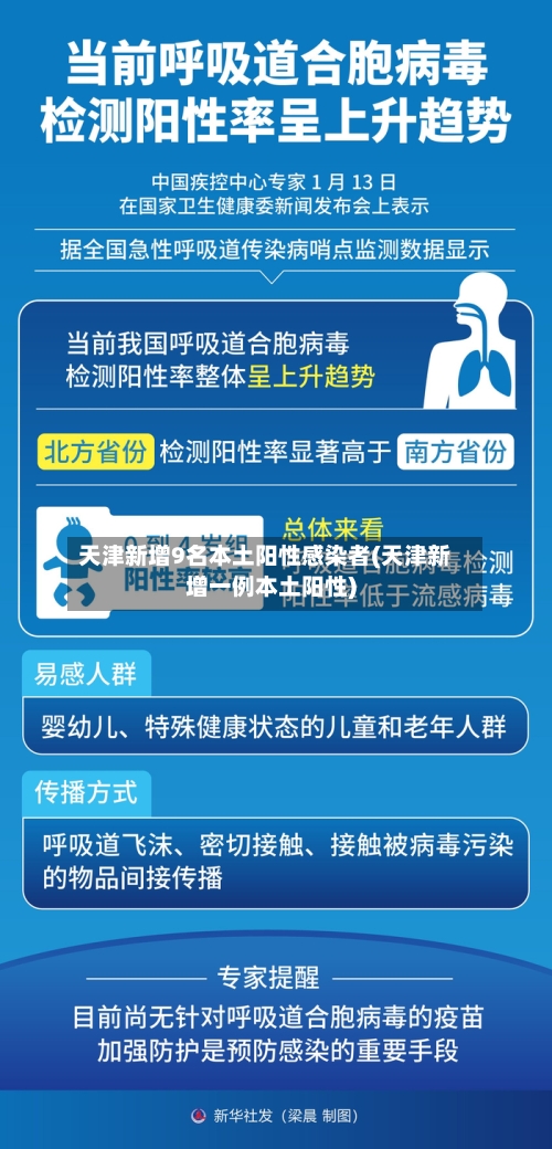 天津新增9名本土阳性感染者(天津新增一例本土阳性)-第3张图片