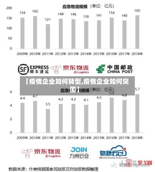 【疫情企业如何转型,疫情企业如何突围】-第2张图片