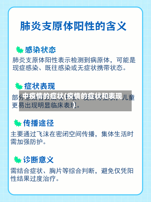 中疫情的症状(疫情的症状和表现)-第2张图片