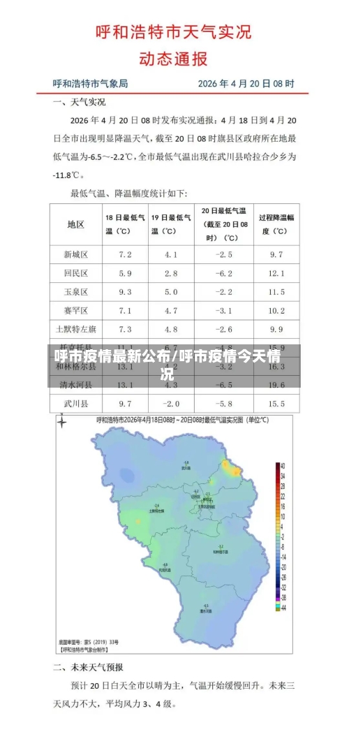 呼市疫情最新公布/呼市疫情今天情况-第2张图片