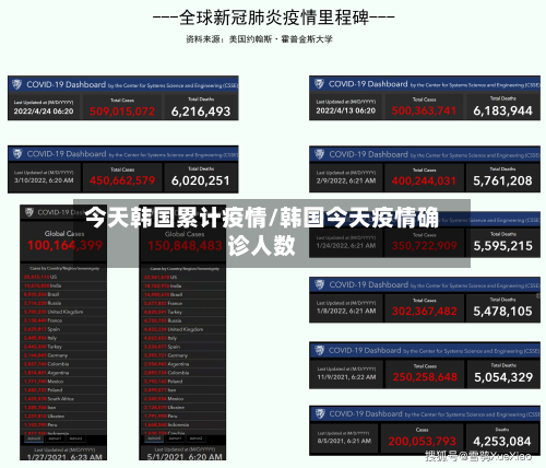 今天韩国累计疫情/韩国今天疫情确诊人数