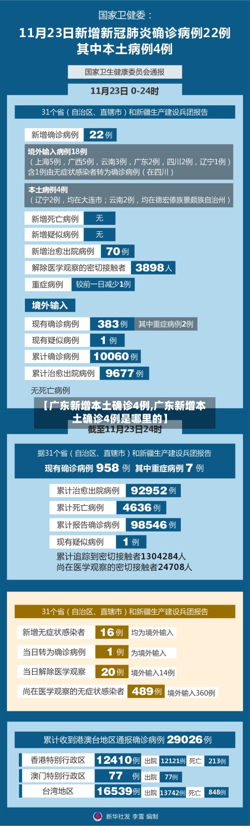 【广东新增本土确诊4例,广东新增本土确诊4例是哪里的】-第3张图片