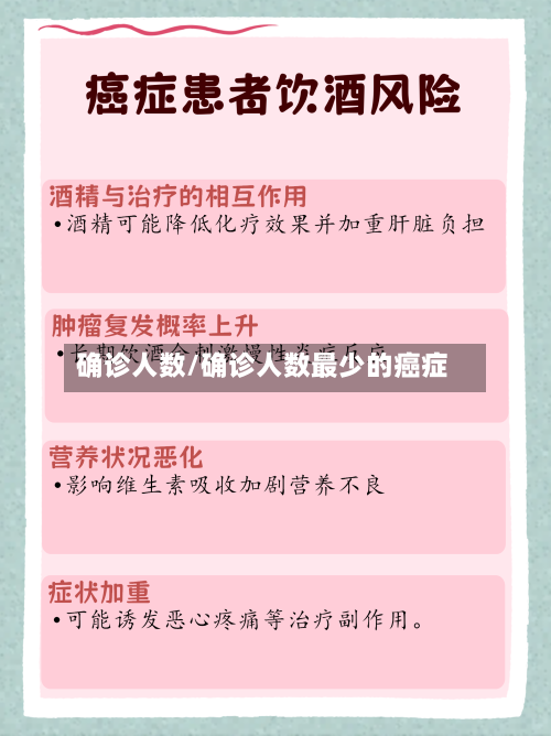 确诊人数/确诊人数最少的癌症-第2张图片