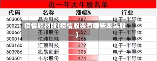 疫情题材股(疫情股票有哪些龙头股)-第2张图片