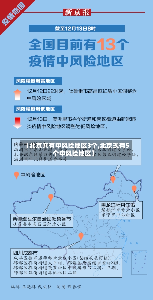【北京共有中风险地区3个,北京现有5个中风险地区】-第2张图片