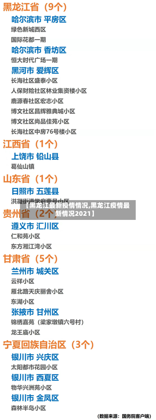 【黑龙江最新疫情情况,黑龙江疫情最新情况2021】