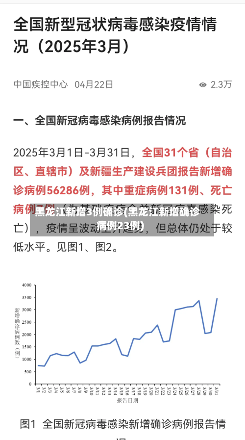 黑龙江新增3例确诊(黑龙江新增确诊病例23例)