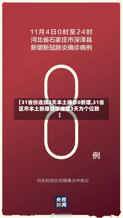 【31省份连续2天本土确诊0新增,31省区市本土新增确诊连续3天为个位数】-第3张图片