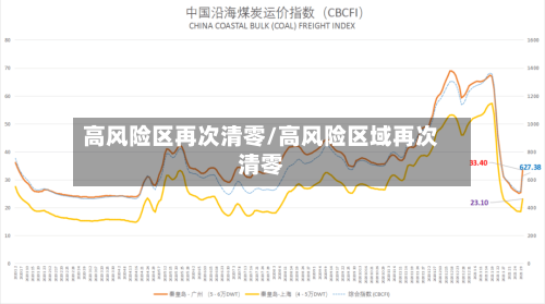 高风险区再次清零/高风险区域再次清零-第2张图片