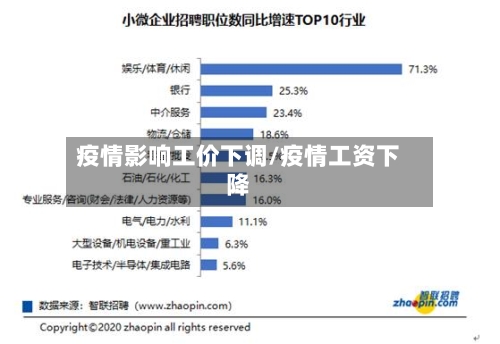 疫情影响工价下调/疫情工资下降