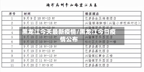 黑龙江今天最新疫情/黑龙江今日疫情公布