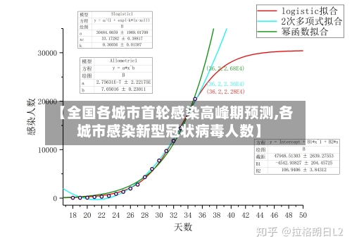 【全国各城市首轮感染高峰期预测,各城市感染新型冠状病毒人数】-第3张图片