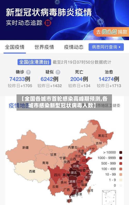 【全国各城市首轮感染高峰期预测,各城市感染新型冠状病毒人数】