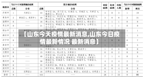 【山东今天疫情最新消息,山东今日疫情最新情况 最新消息】