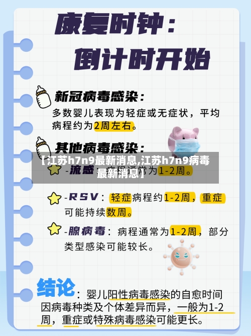 【江苏h7n9最新消息,江苏h7n9病毒最新消息】-第3张图片