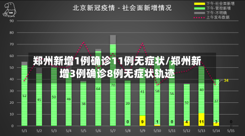 郑州新增1例确诊11例无症状/郑州新增3例确诊8例无症状轨迹-第2张图片