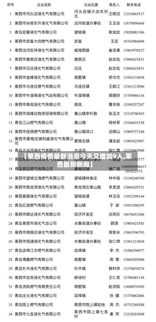 【莱西疫情最新消息今天又增加9人,莱西最新新闻】