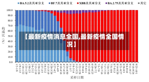 【最新疫情消息全国,最新疫情全国情况】-第3张图片