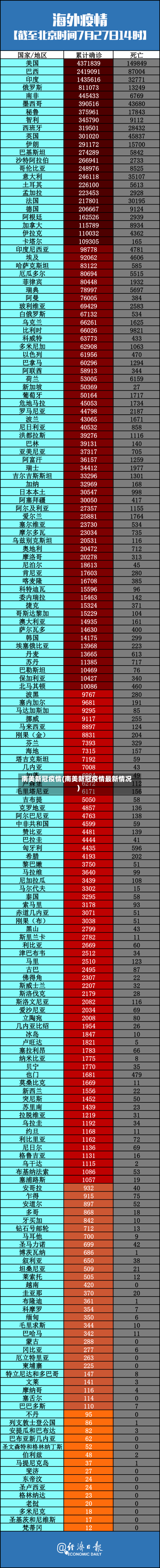 南美新冠疫情(南美新冠疫情最新情况)