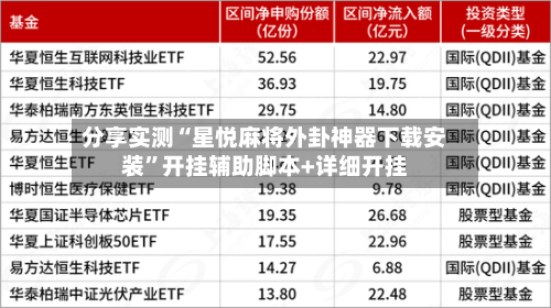分享实测“星悦麻将外卦神器下载安装”开挂辅助脚本+详细开挂