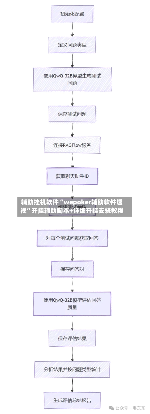 辅助挂机软件“wepoker辅助软件透视	”开挂辅助脚本+详细开挂安装教程-第2张图片