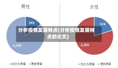 分析疫情发展特点(分析疫情发展特点的论文)-第2张图片