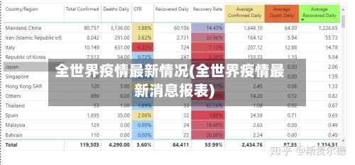 全世界疫情最新情况(全世界疫情最新消息报表)-第2张图片
