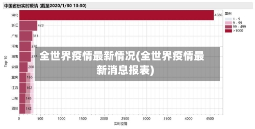 全世界疫情最新情况(全世界疫情最新消息报表)