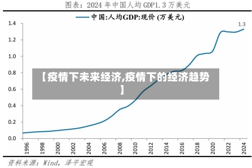 【疫情下未来经济,疫情下的经济趋势】-第3张图片