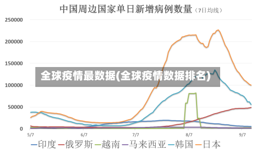 全球疫情最数据(全球疫情数据排名)