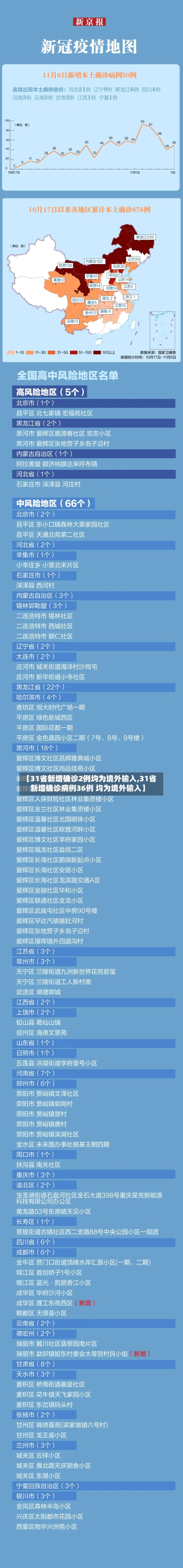 【31省新增确诊2例均为境外输入,31省新增确诊病例36例 均为境外输入】