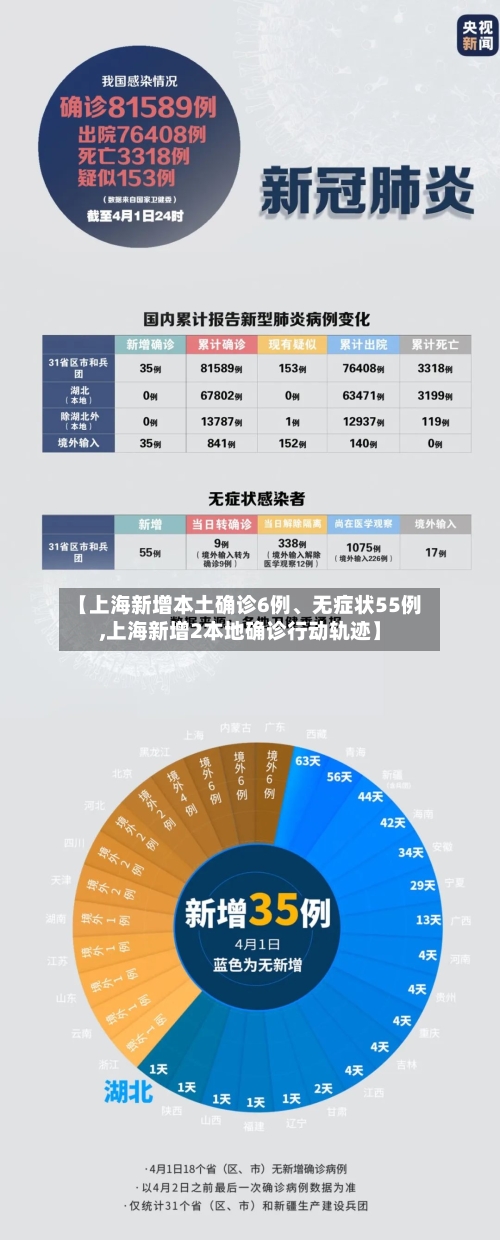【上海新增本土确诊6例、无症状55例,上海新增2本地确诊行动轨迹】-第3张图片