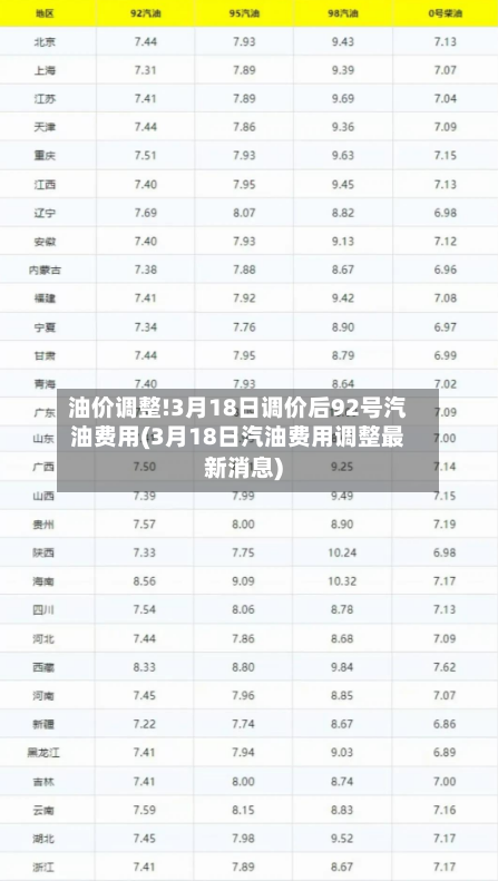 油价调整!3月18日调价后92号汽油费用(3月18日汽油费用调整最新消息)-第2张图片