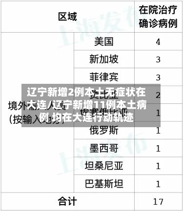 辽宁新增2例本土无症状在大连/辽宁新增11例本土病例 均在大连行动轨迹-第2张图片