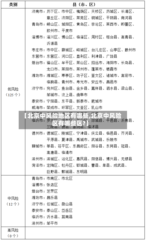 【北京中风险地区有哪些,北京中风险区有哪些区?】-第2张图片