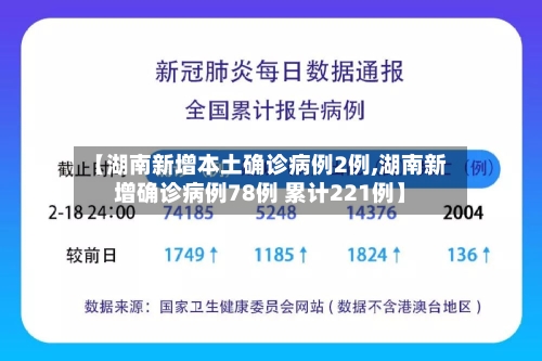 【湖南新增本土确诊病例2例,湖南新增确诊病例78例 累计221例】-第2张图片