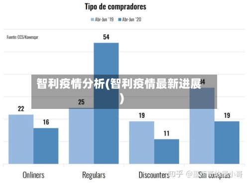 智利疫情分析(智利疫情最新进展)-第3张图片