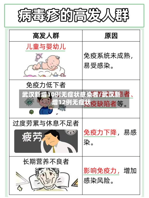 武汉新增10例无症状感染者/武汉新增12例无症状-第3张图片