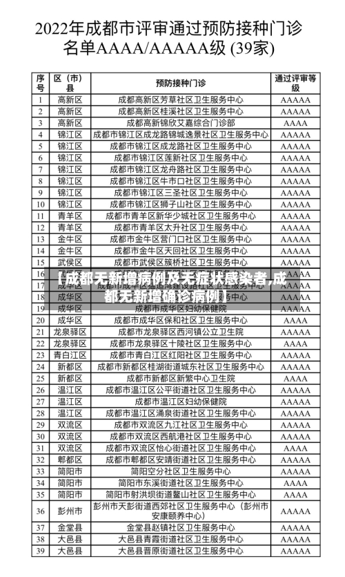 【成都无新增病例及无症状感染者,成都无新增确诊病例】-第2张图片