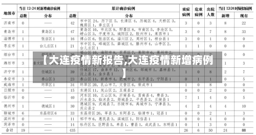 【大连疫情新报告,大连疫情新增病例】-第3张图片