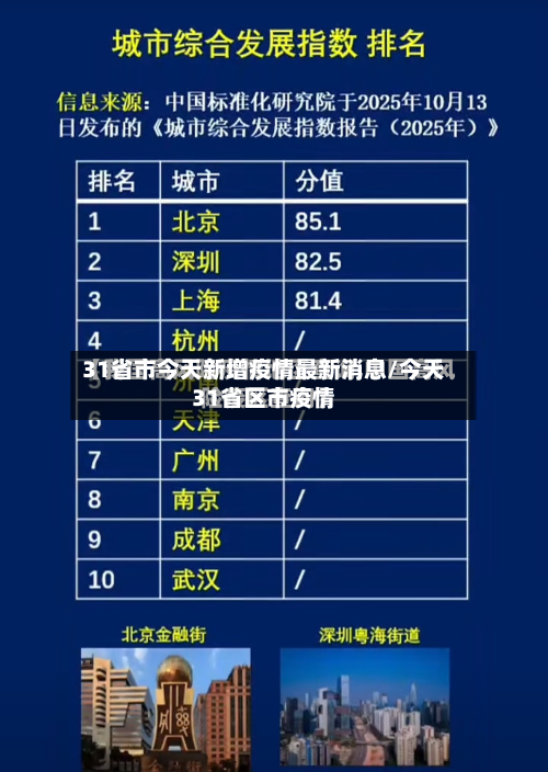31省市今天新增疫情最新消息/今天31省区市疫情