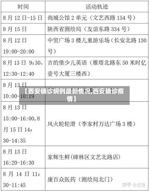 【西安确诊病例最新情况,西安确诊疫情】-第2张图片