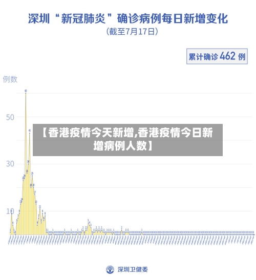 【香港疫情今天新增,香港疫情今日新增病例人数】-第2张图片