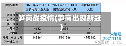 笋岗战疫情(笋岗出现新冠)-第2张图片