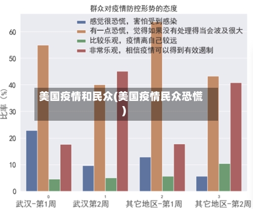 美国疫情和民众(美国疫情民众恐慌)