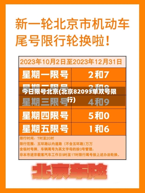 今日限号北京(北京82093单双号限行)-第3张图片