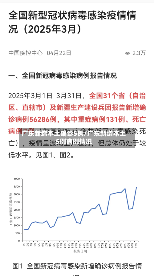 广东新增本土确诊5例/广东新增本土5例病例情况-第2张图片
