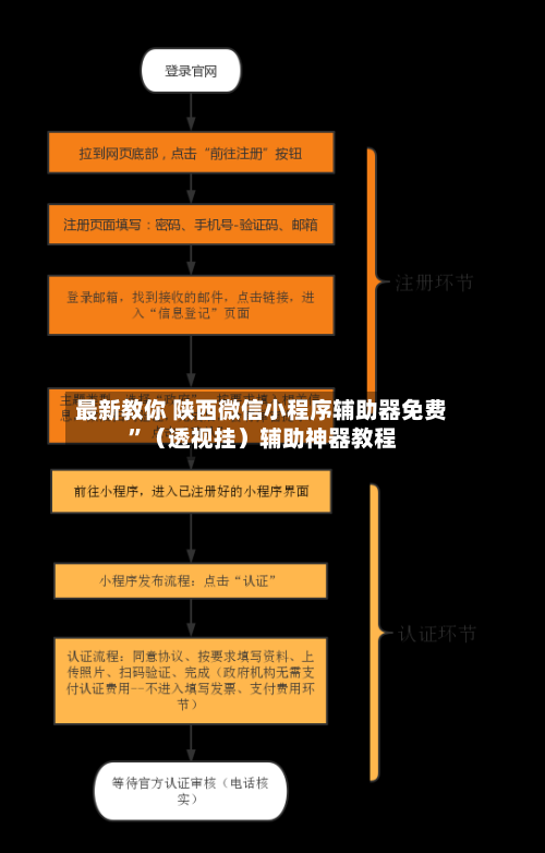 最新教你 陕西微信小程序辅助器免费”（透视挂）辅助神器教程-第3张图片