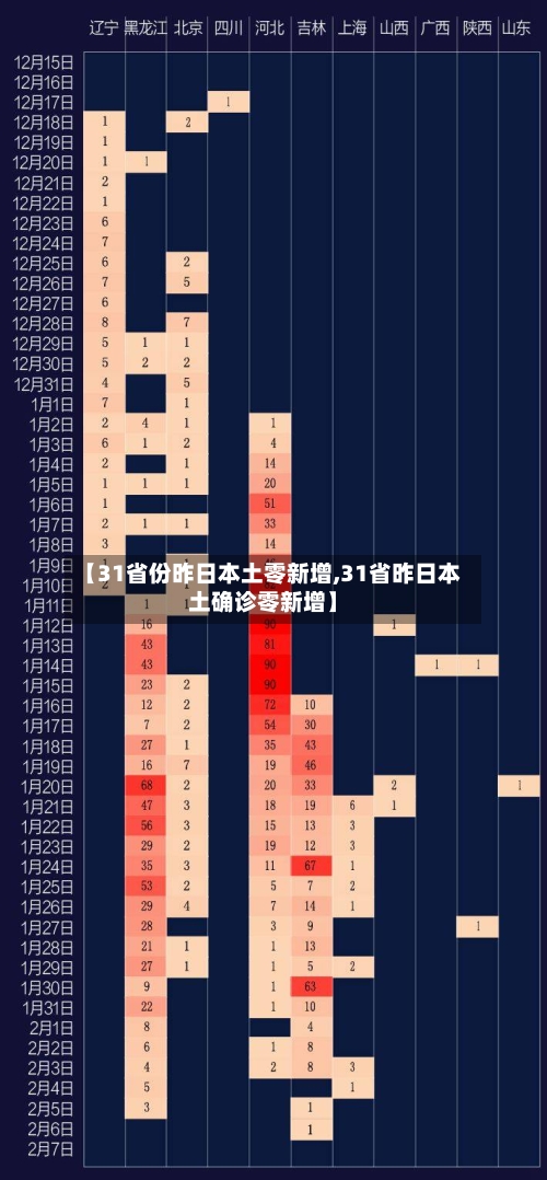 【31省份昨日本土零新增,31省昨日本土确诊零新增】-第2张图片